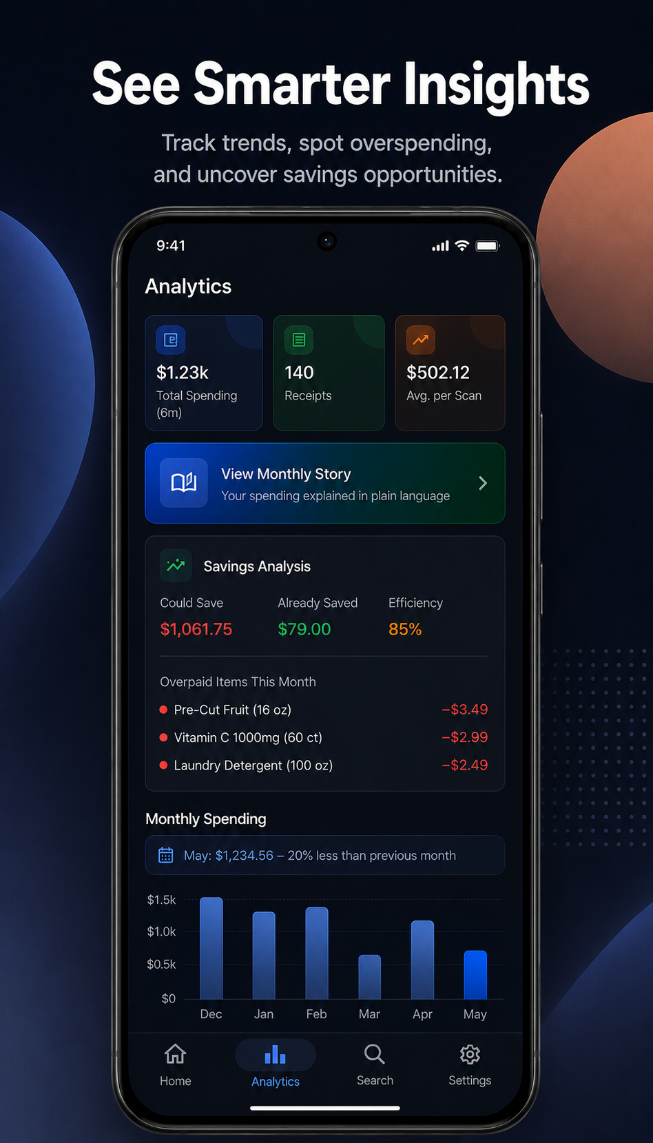 SnapSpend analytics screen showing spending trends, savings analysis, and monthly charts.