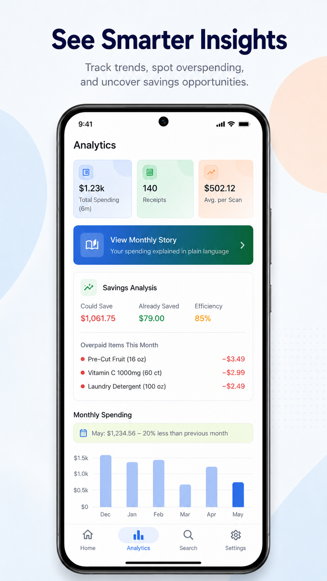 SnapSpend analytics screen showing spending trends, savings analysis, and monthly charts.